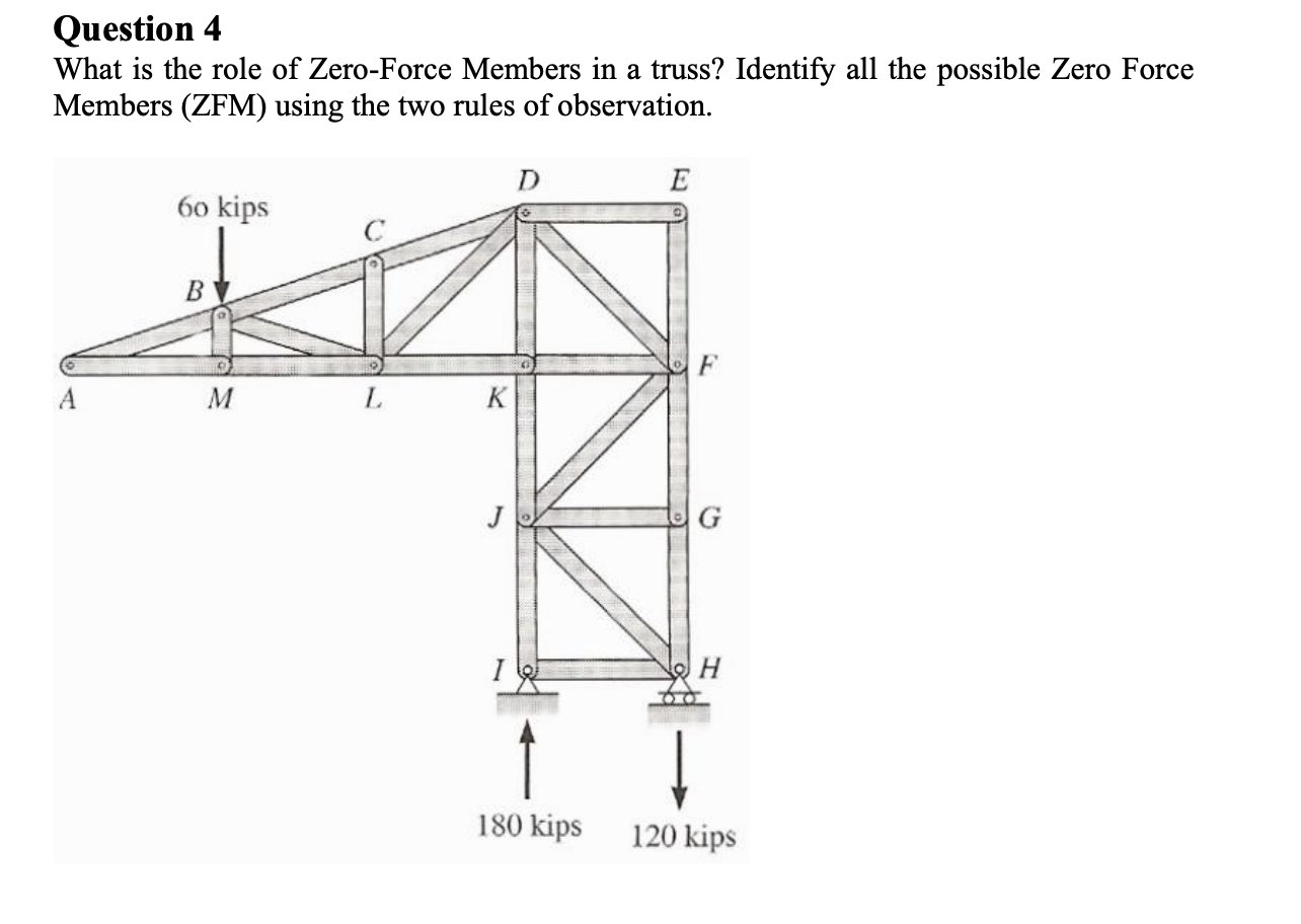 Question 4 What is the role of Zero - Force