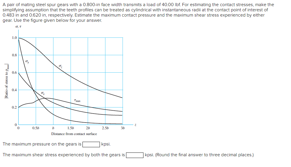 A pair of mating steel spur gears with a 0 . 8 0