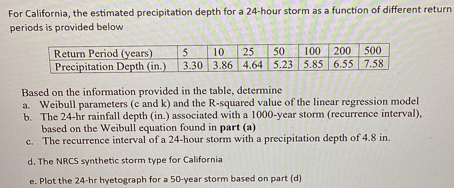 For California, the estimated precipitation depth