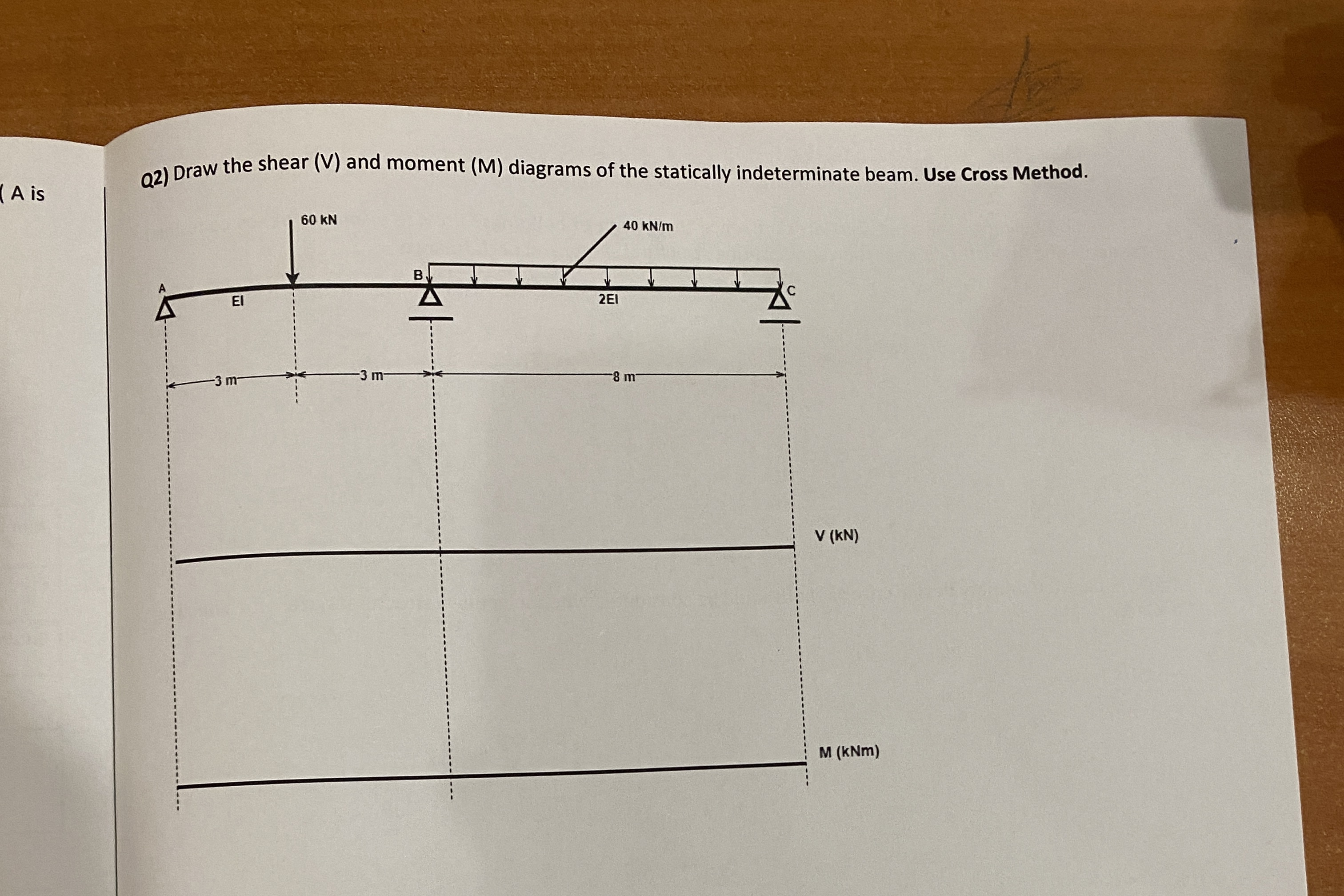 Q 2 ) Draw the shear ) and moment ( M ) diagrams
