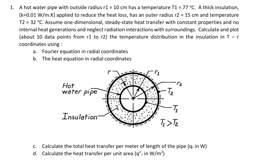 A hot water pipe with outside radius r 1 = 1 0 c