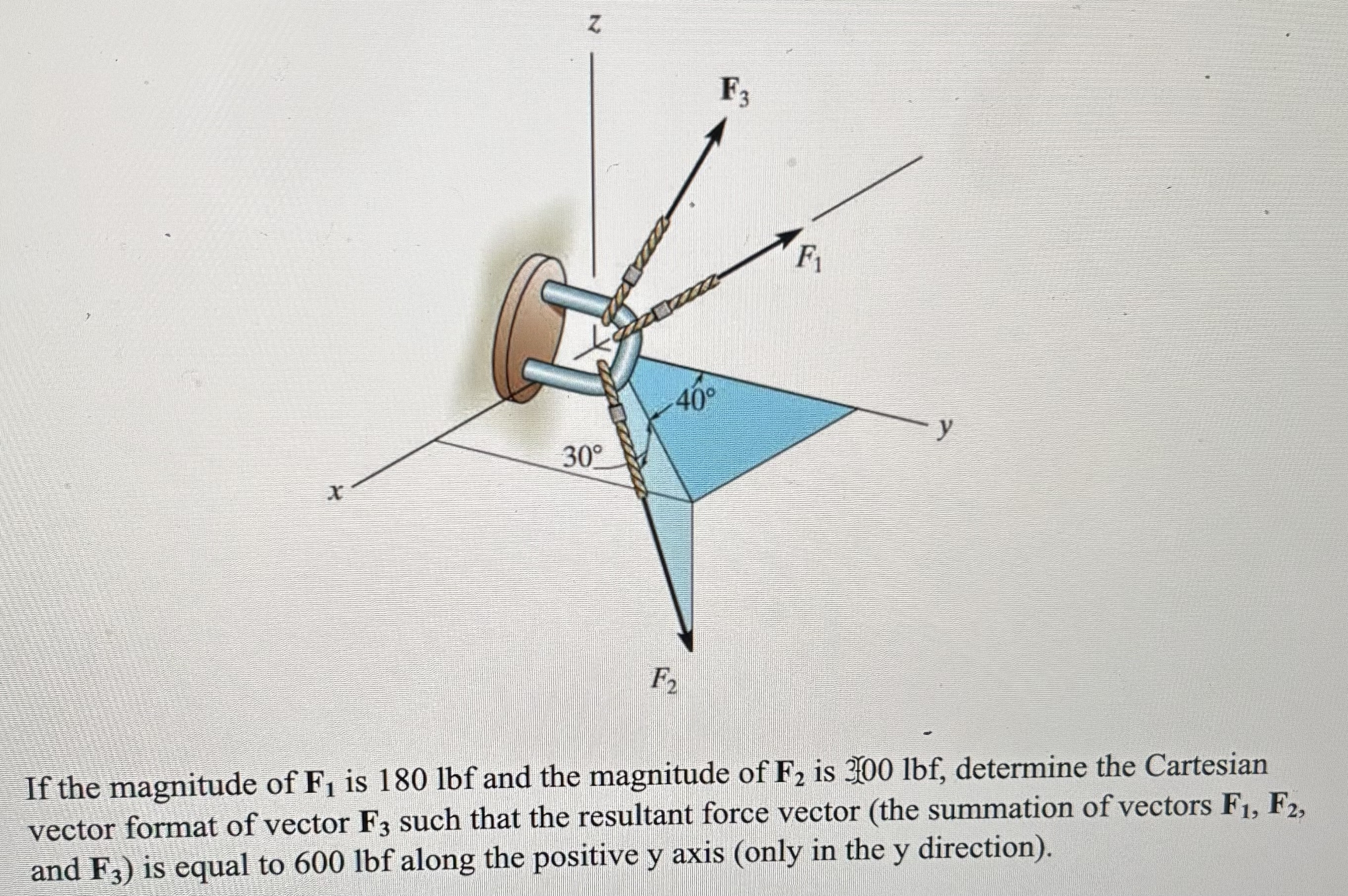 If the magnitude of F 1 is 1 8 0 lbf and the