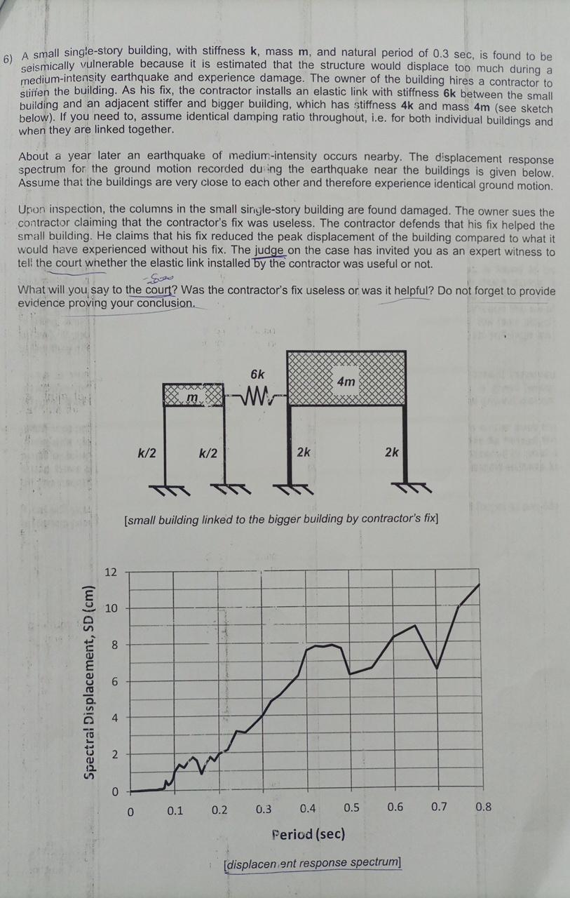 A small single - story building, with stiffness k