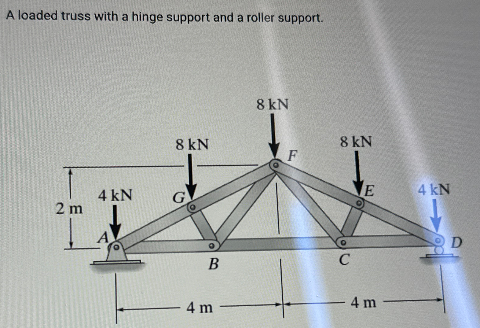 A loaded truss with a hinge support and a roller