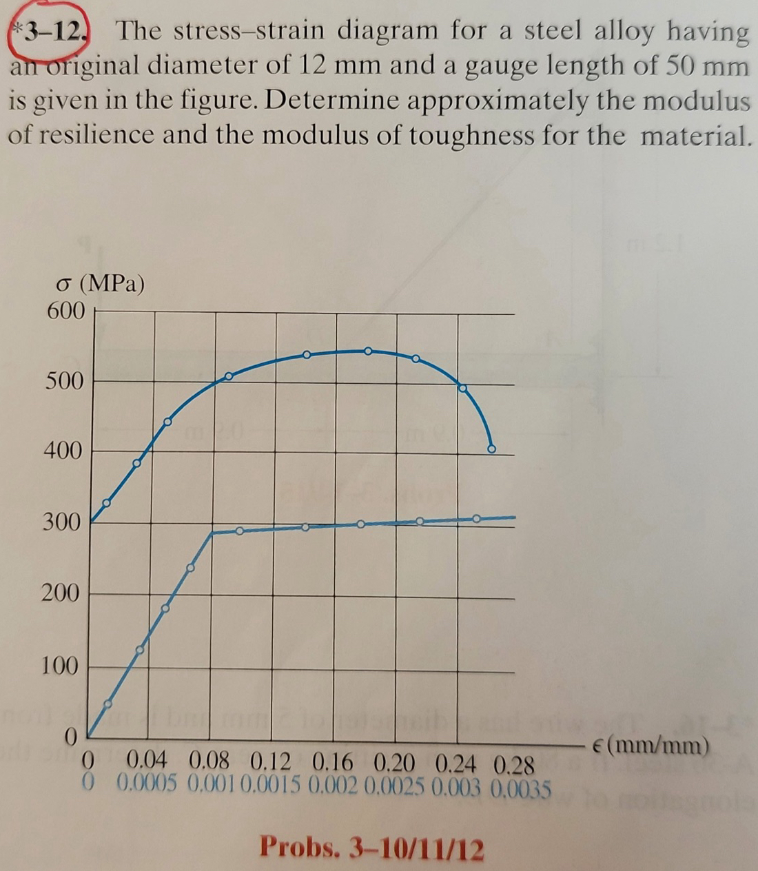 3 - 1 2 . The stress - strain diagram for a steel