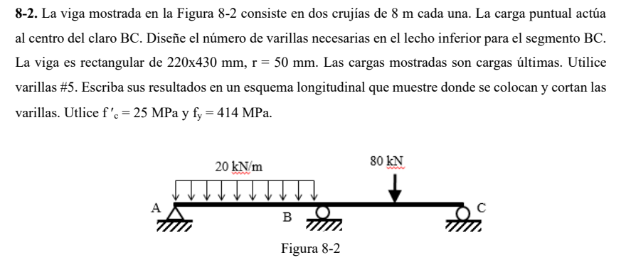 8 - 2 . La viga mostrada en la Figura 8 - 2