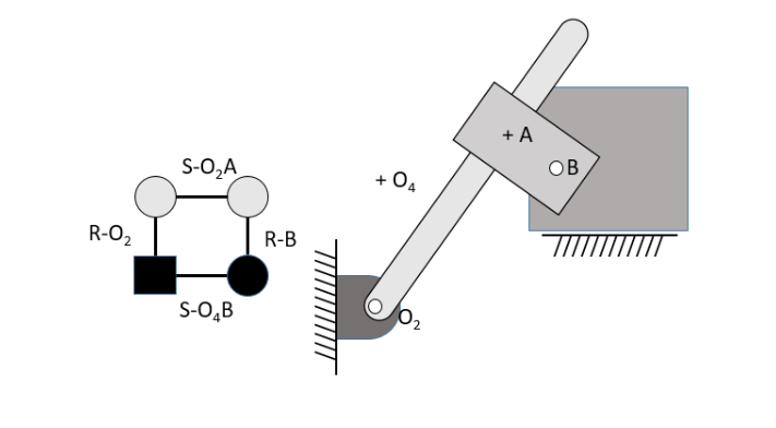 Given: The mechanism in Figure 4 has the