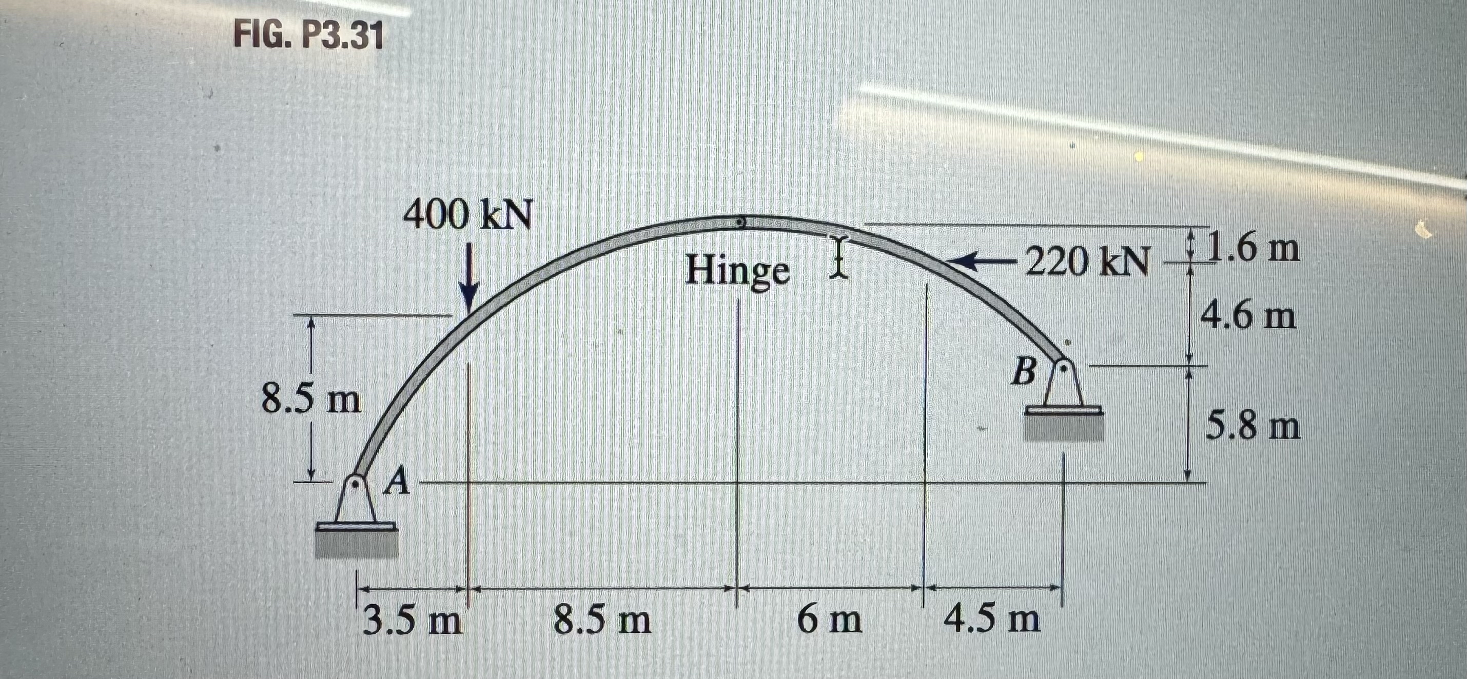 Determine the reactions at the supports for the