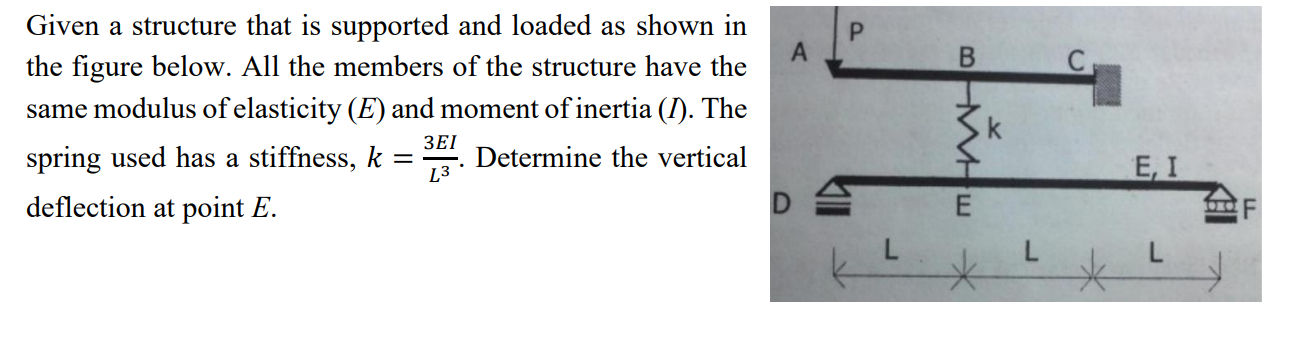 Given a structure that is supported and loaded as