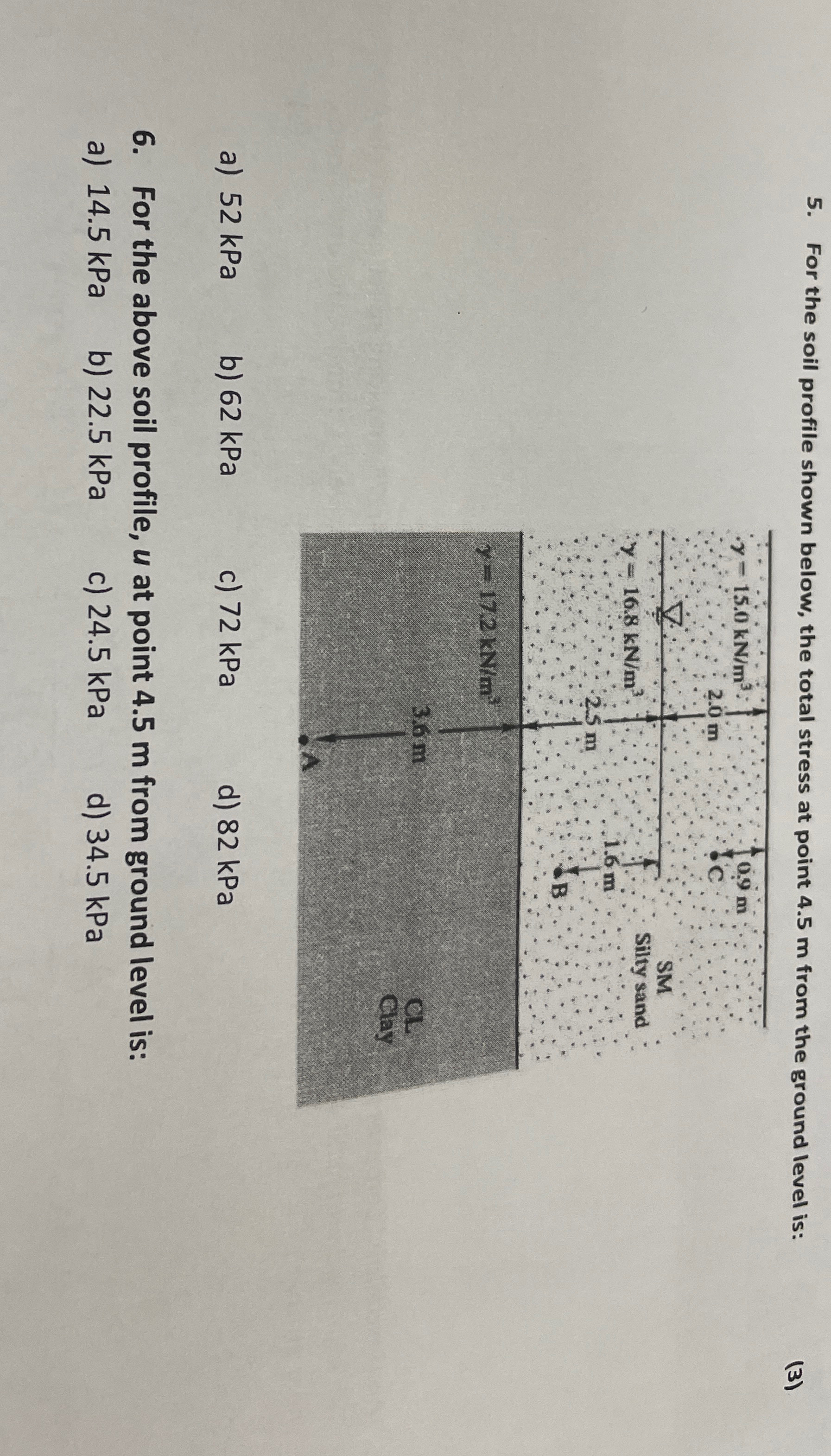 For the soil profile shown below, the total
