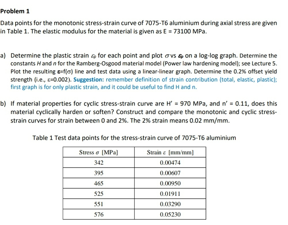 Problem 1 Data points for the monotonic stress -