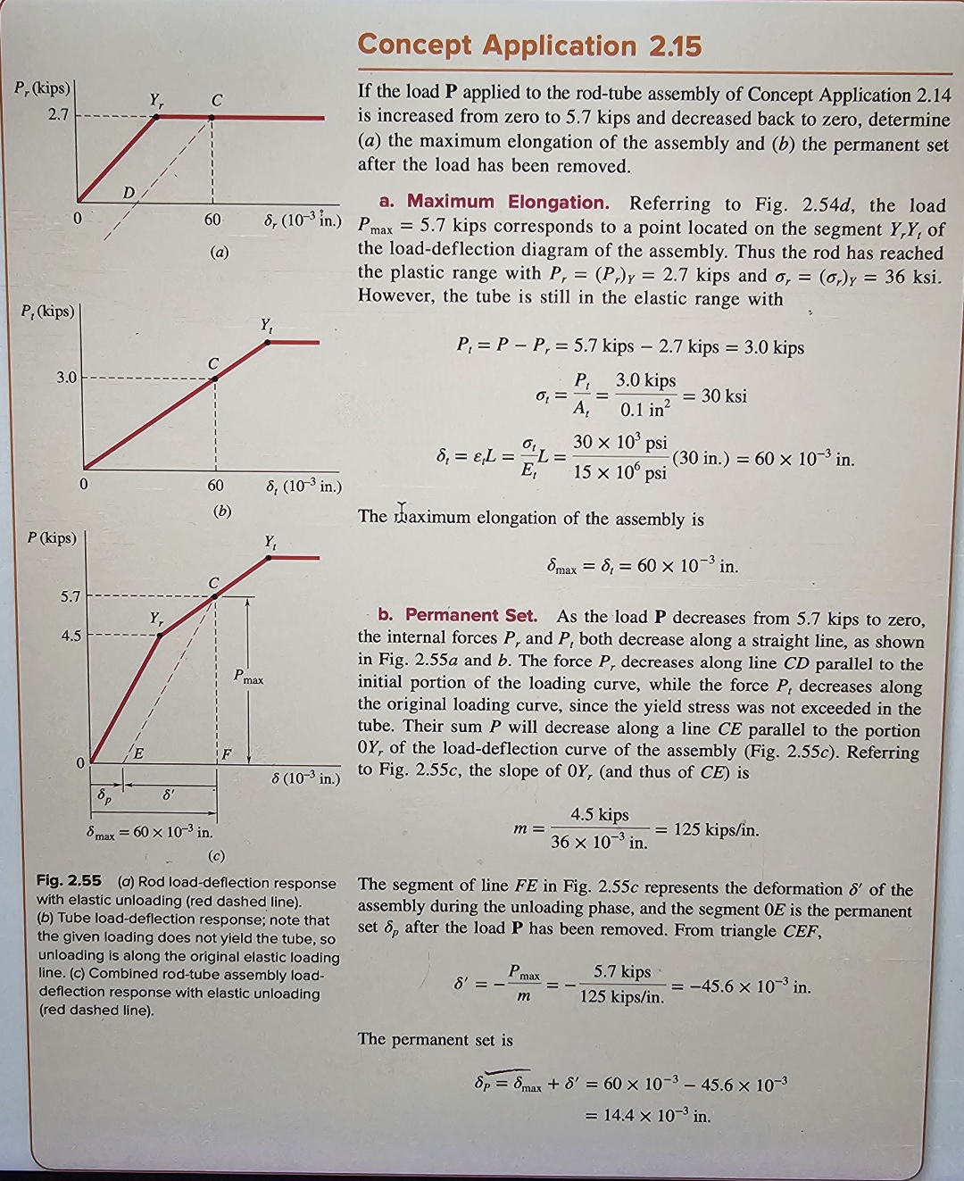 Concept Application 2 . 1 5 If the load P applied