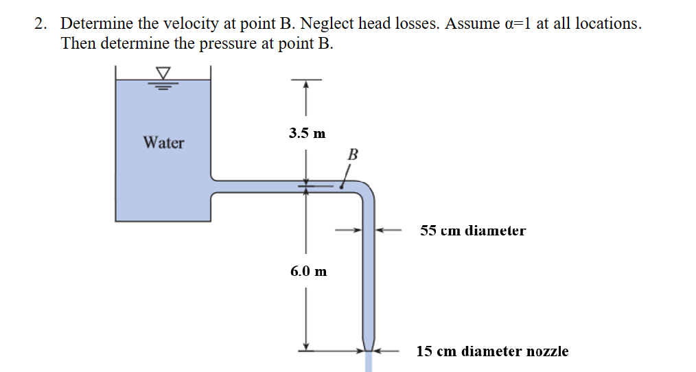 Determine the velocity at point B . Neglect head