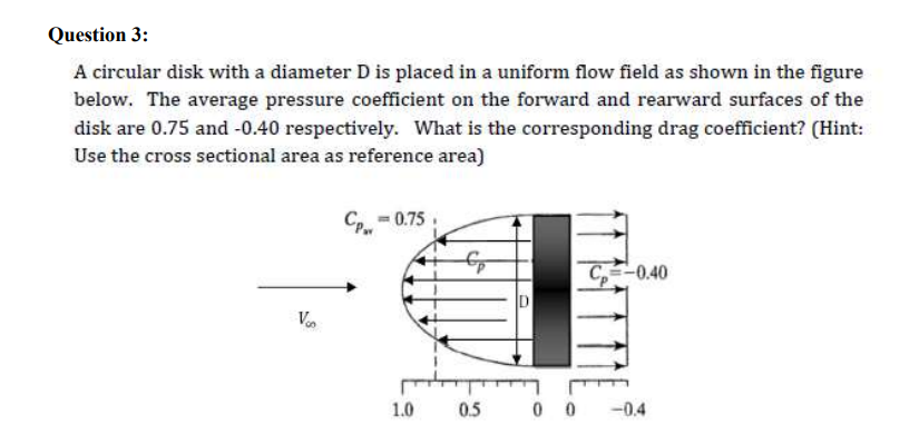 Question 3 : A circular disk with a diameter D is