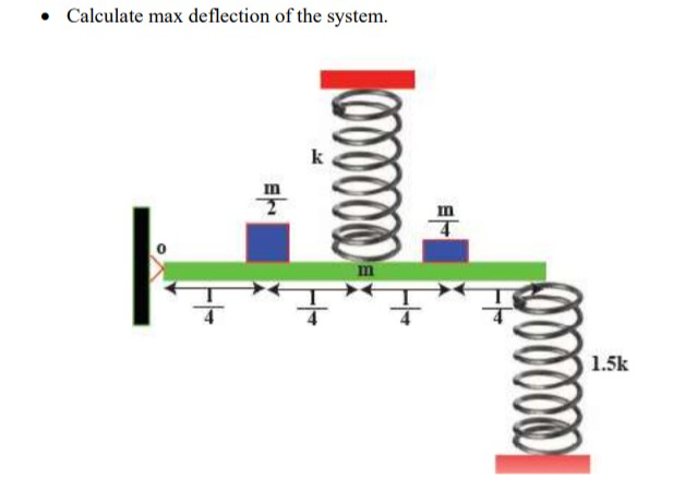 Calculate the Maximum Deflection of the system -