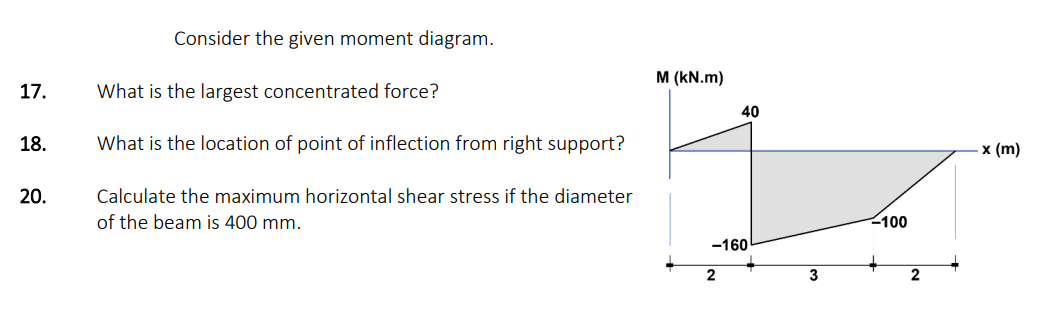 You are tasked with designing a rectangular open
