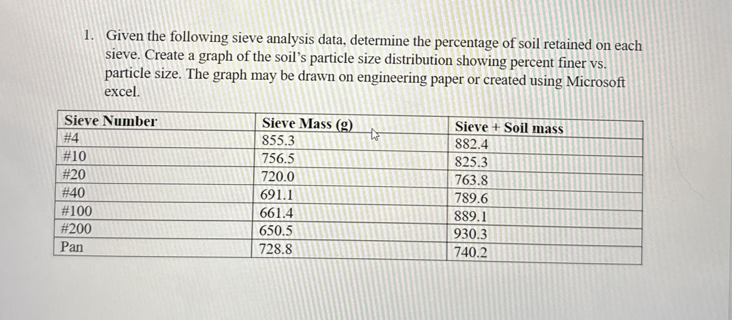 Given the following sieve analysis data,