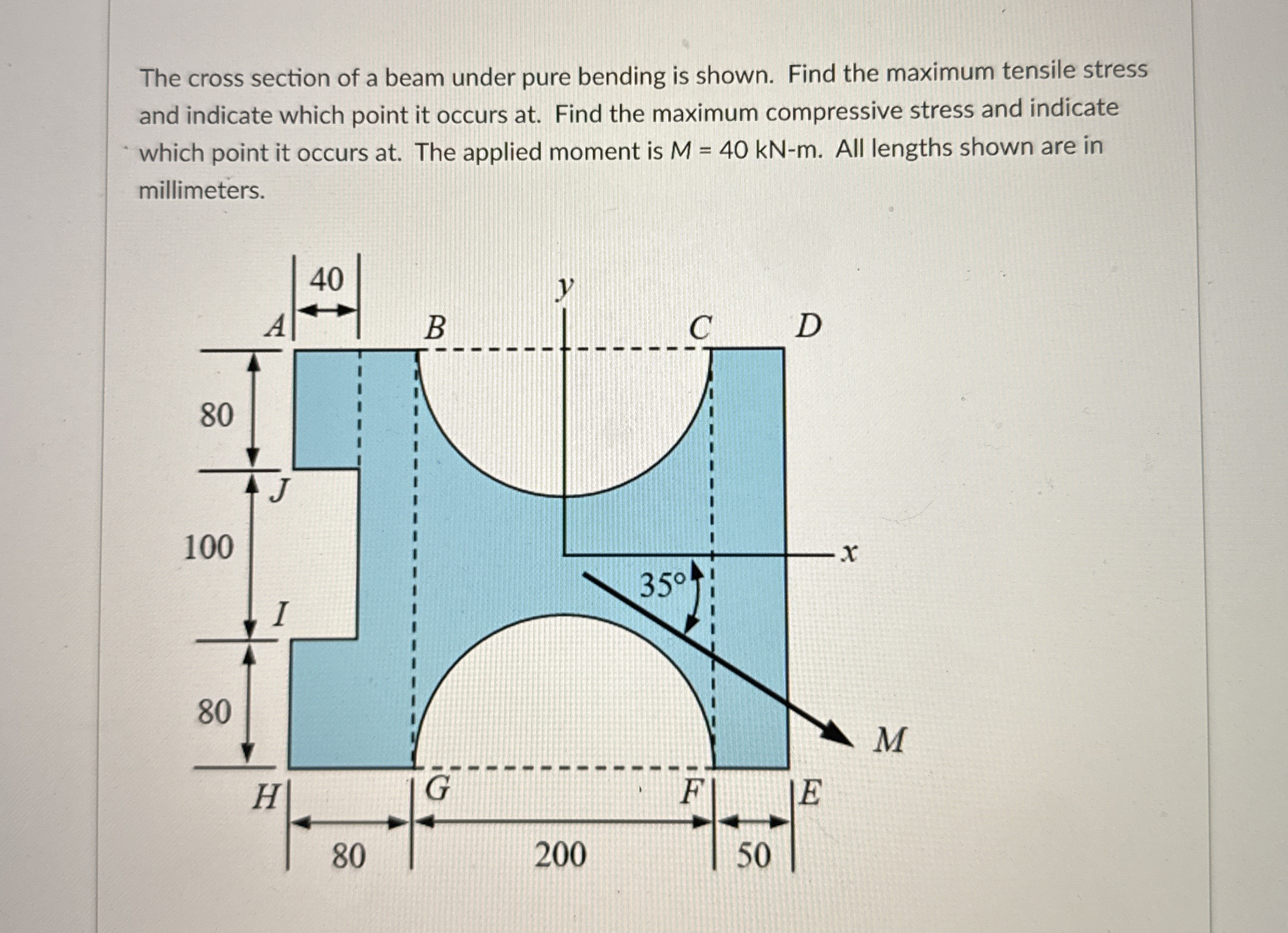 The cross section of a beam under pure bending is