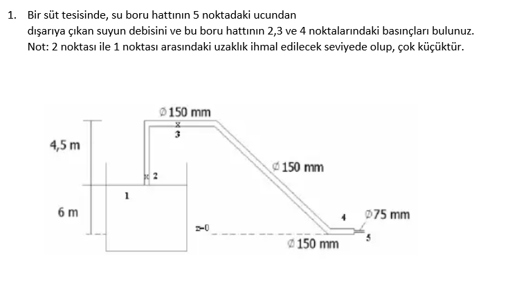 Bir s t tesisinde, su boru hatt n n 5 noktadaki