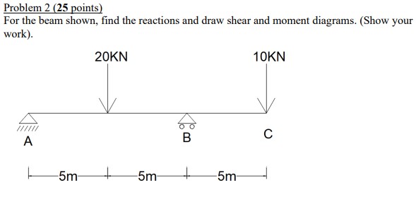 dsProblem 2 ( 2 5 points ) For the beam shown,