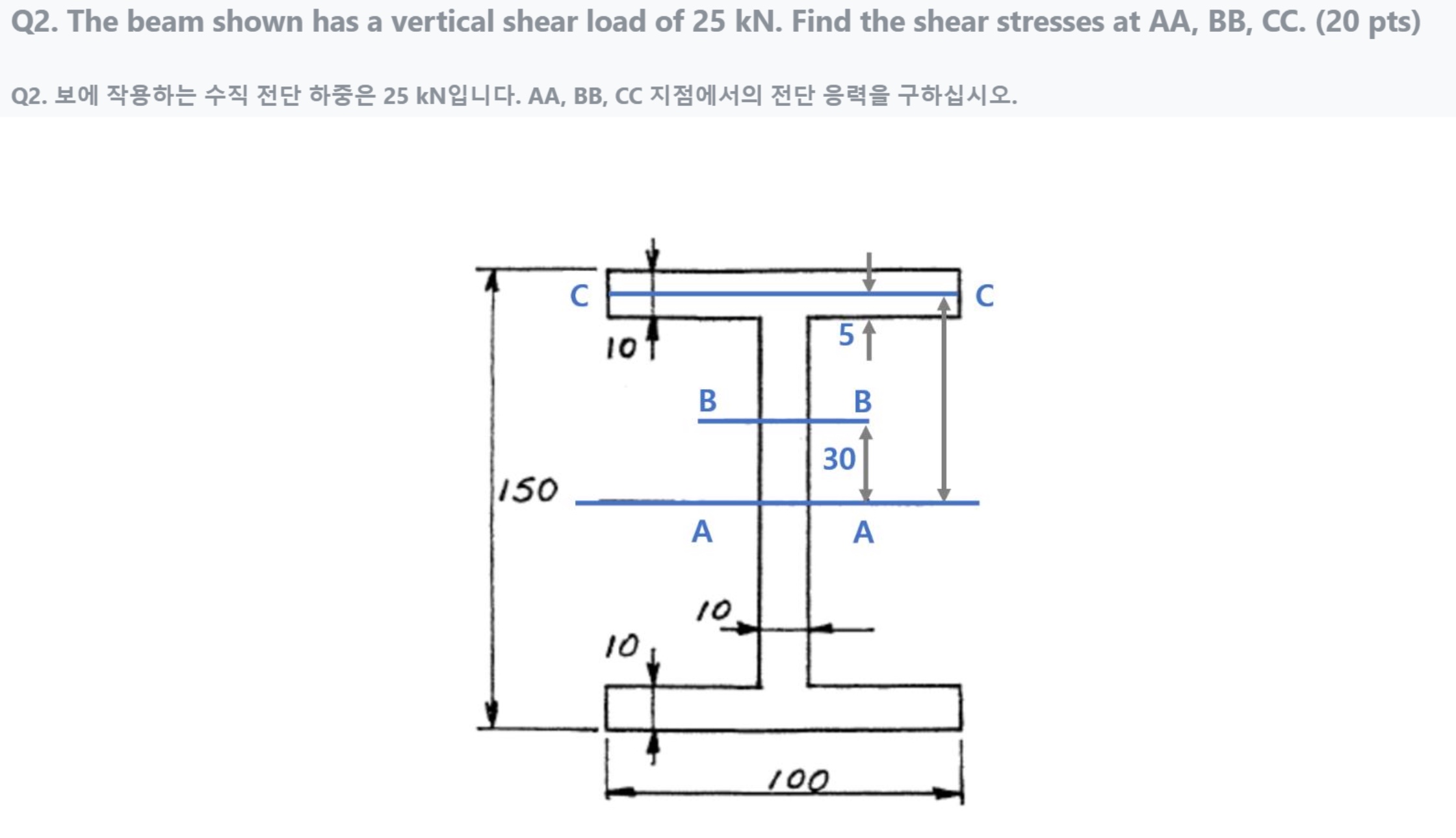 Q 2 . The beam shown has a vertical shear load of