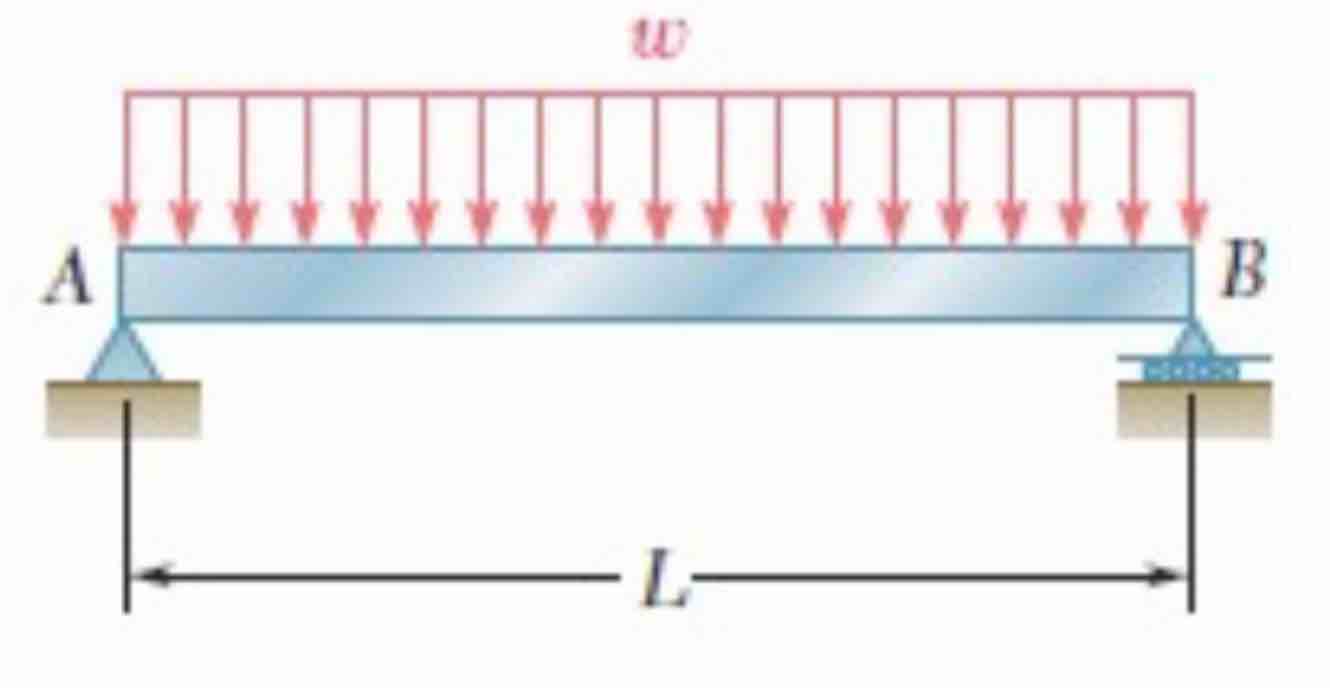 A . Carefully review the figure of the