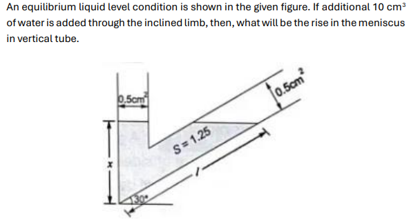 An equilibrium liquid level condition is shown in