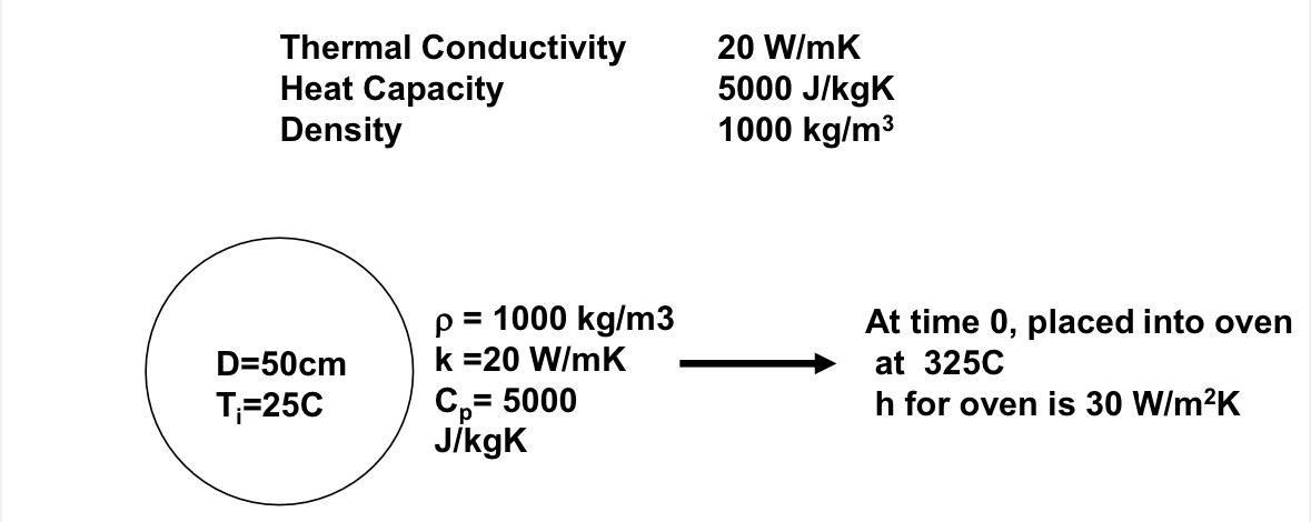 Turkey is baking in an oven. The turkey is