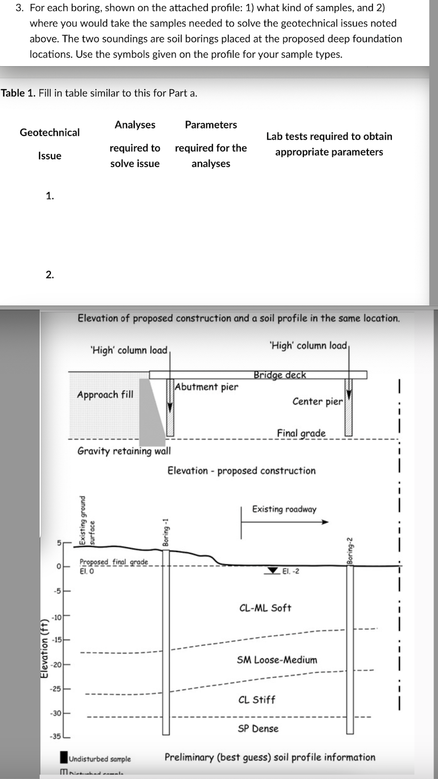 For each boring, shown on the attached profile: 1