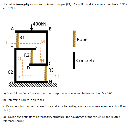 The below tensegrity structure contained 3 ropes
