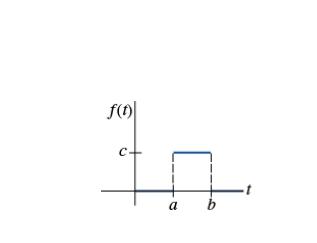 Use Definition 4 . 1 . 1 to find L { f ( t ) } .
