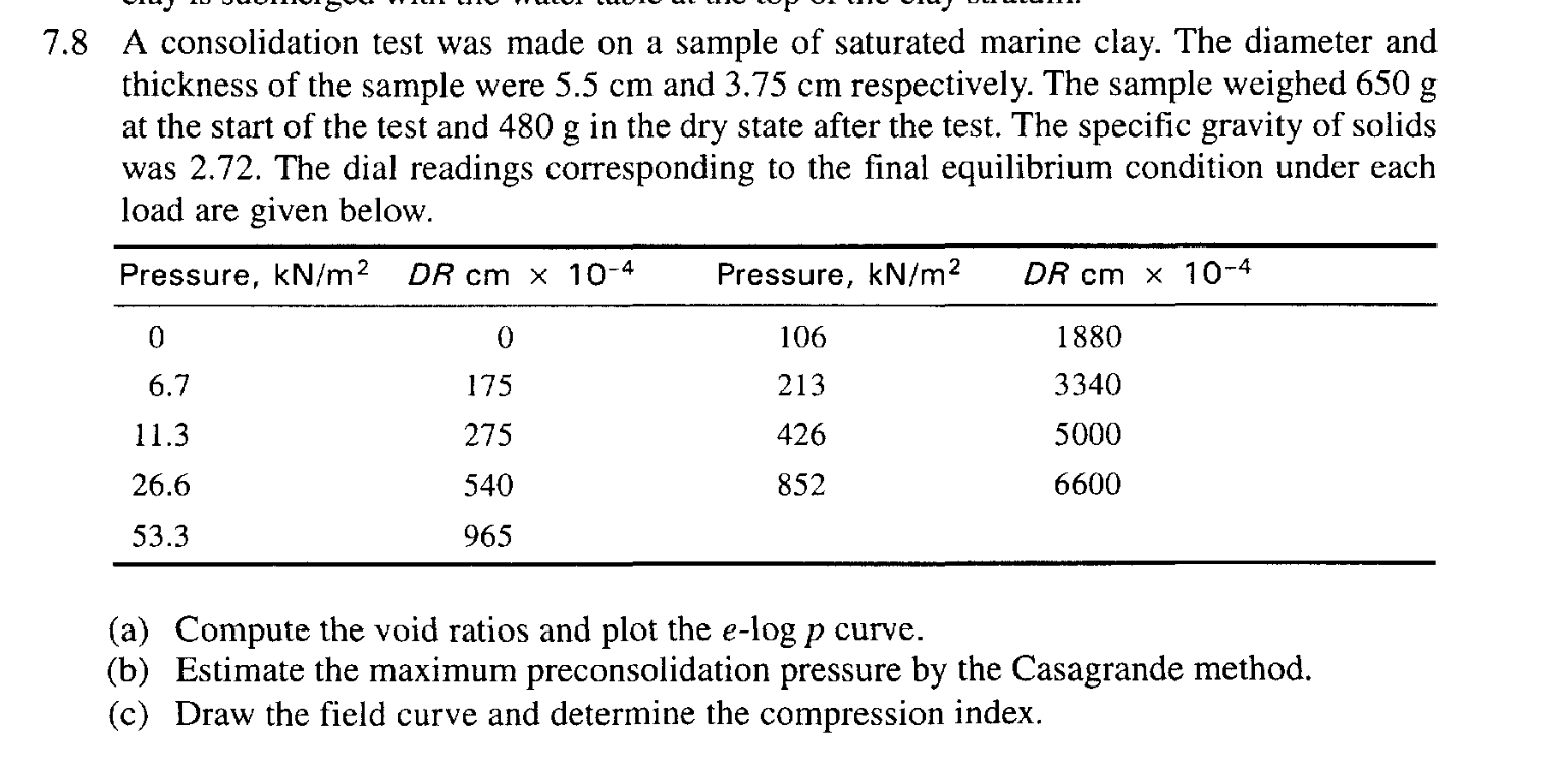 7 . 8 A consolidation test was made on a sample