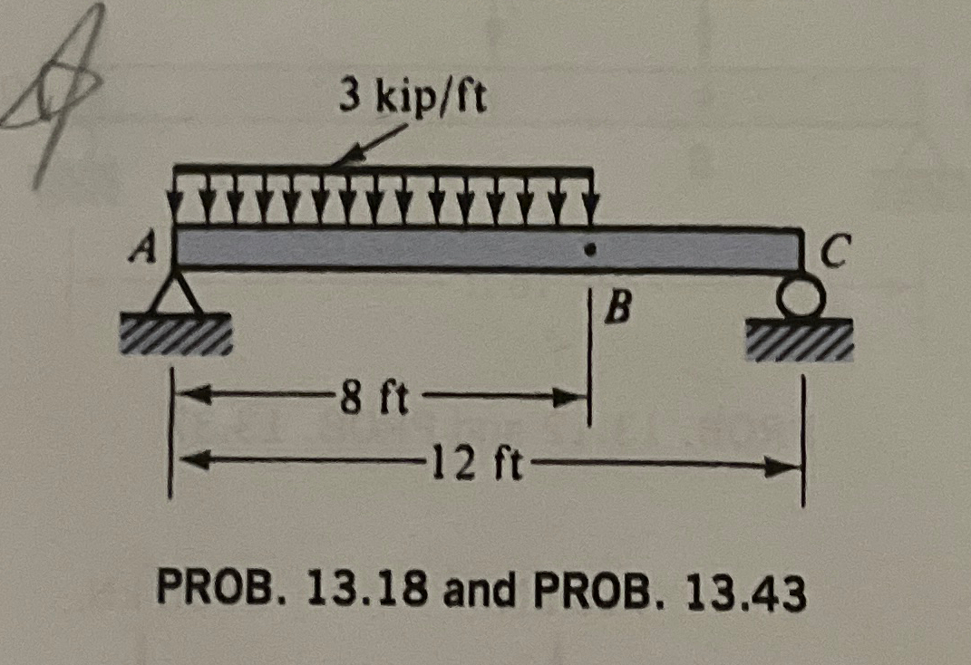 Draw and lable the shear force and bending moment
