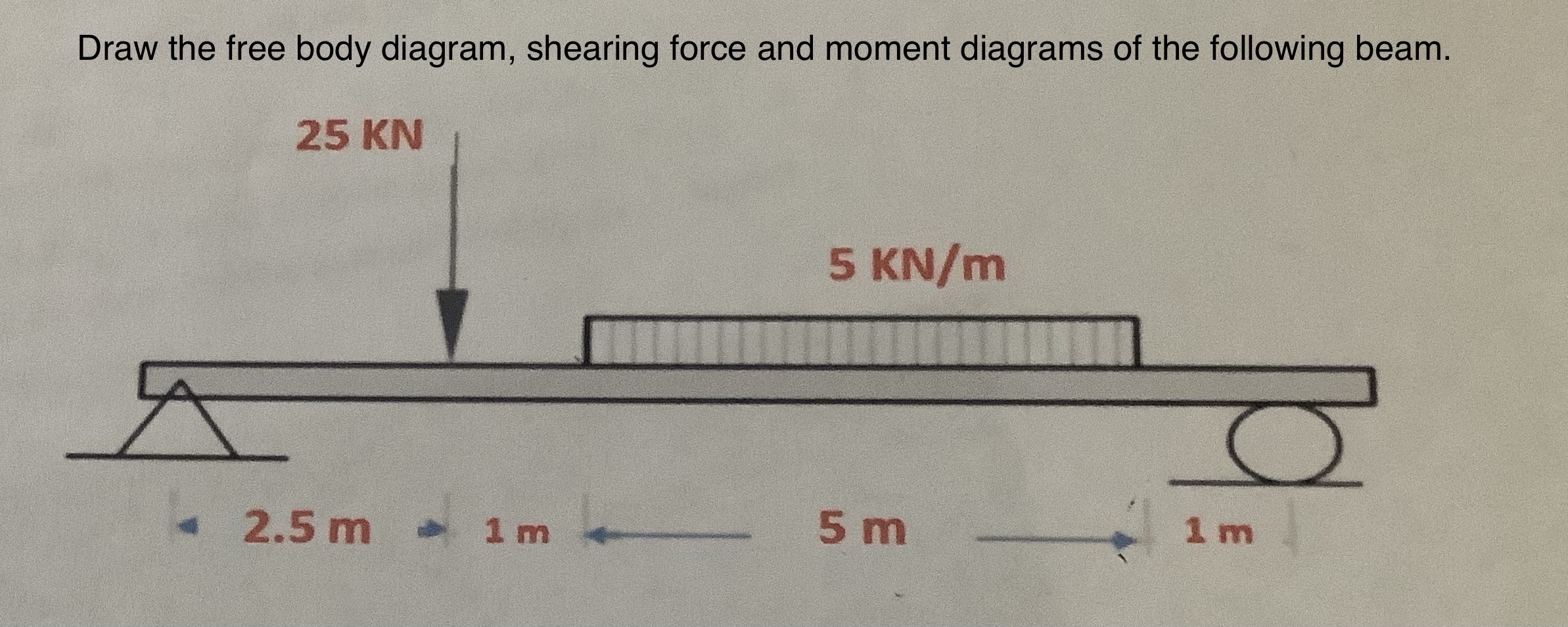 Draw the free body diagram, shearing force and