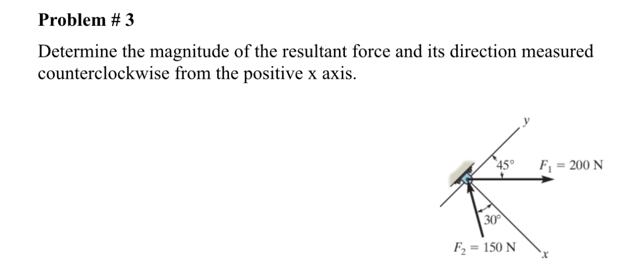 We need to determine its magnitude and direction