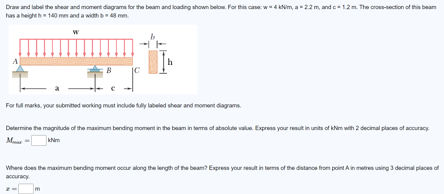 Draw and label the shear and moment diagrams for