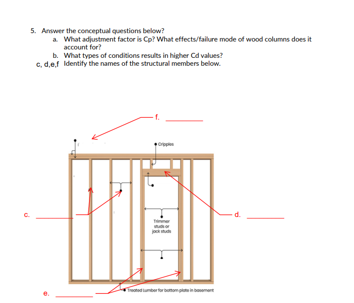 Answer the conceptual questions below? a . What