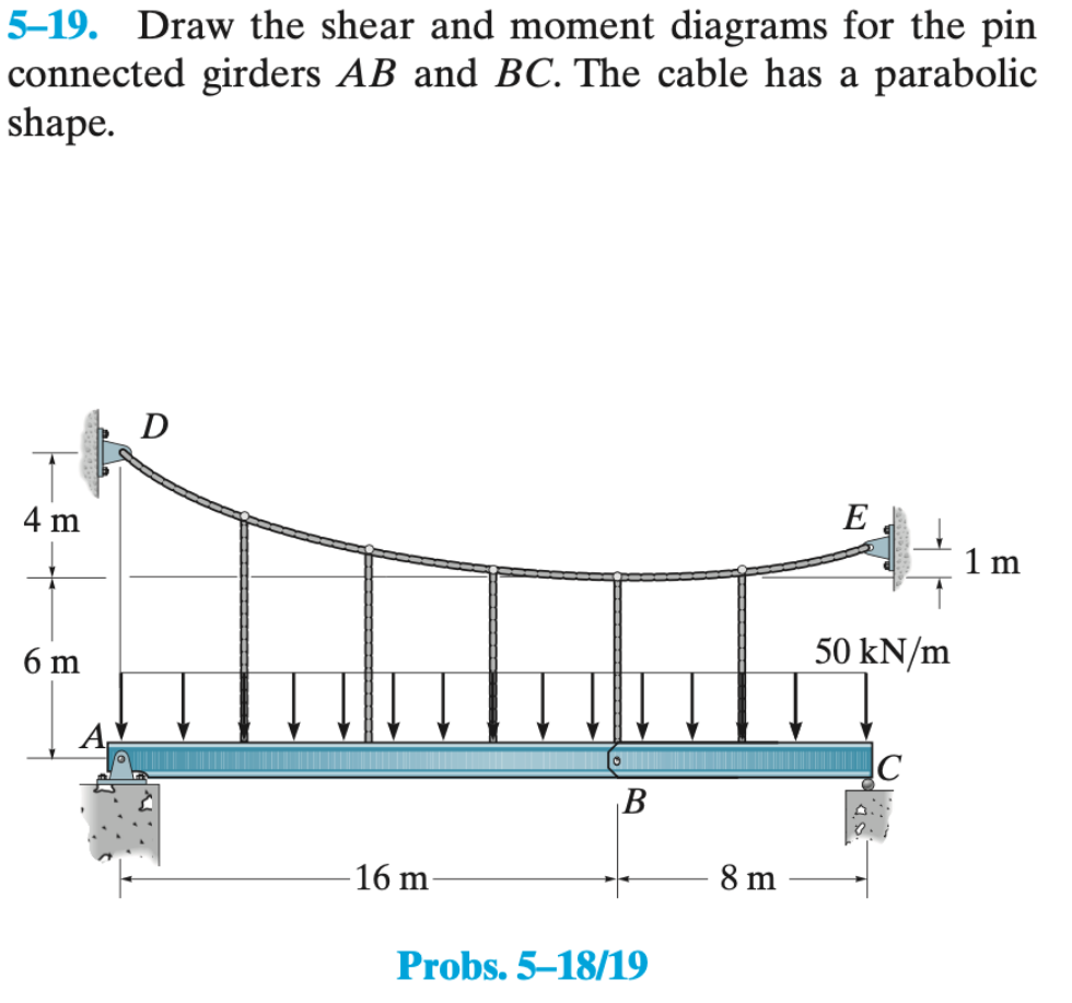 5 - 1 9 . Draw the shear and moment diagrams for