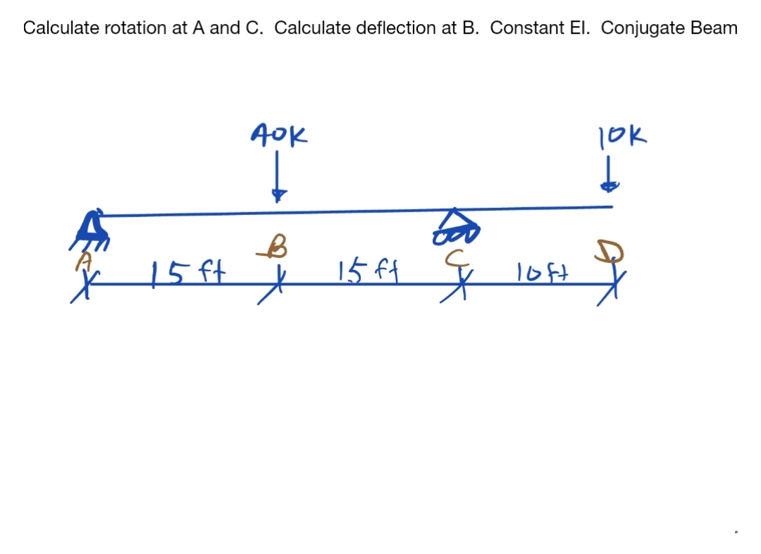 Calculate rotation at A and C . Calculate
