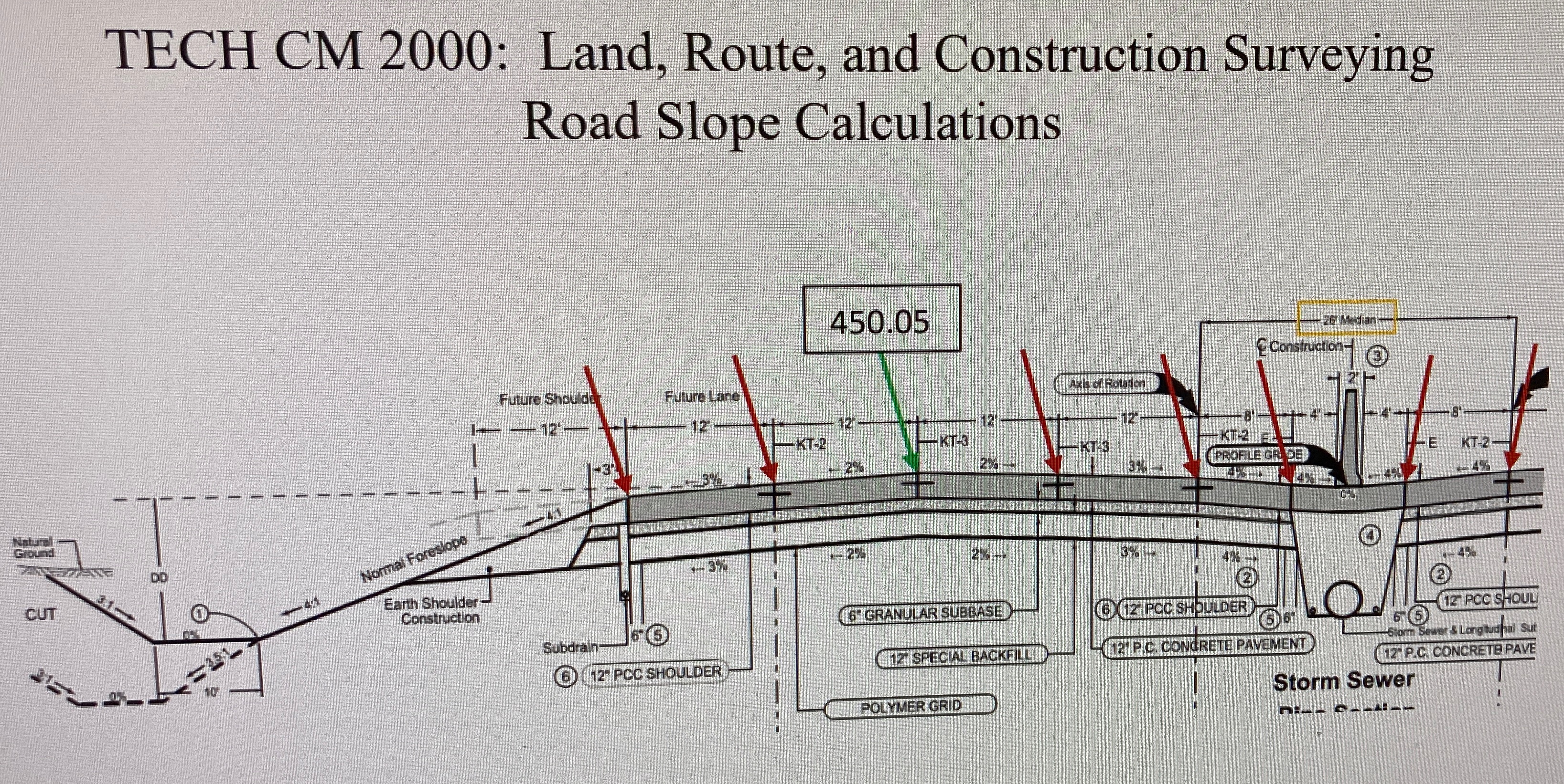 Complete the calculations for each elevation