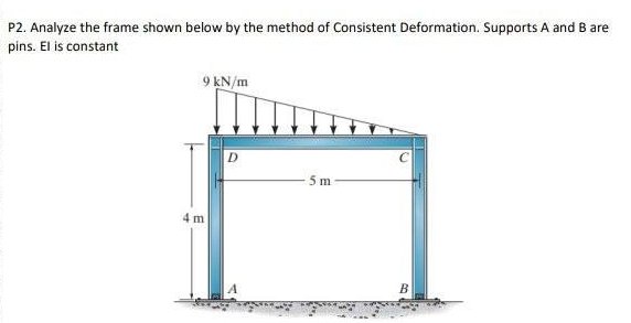 P 2 . Analyze the frame shown below by the method