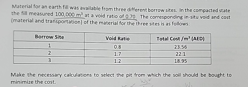 Material for an earth fill was available from