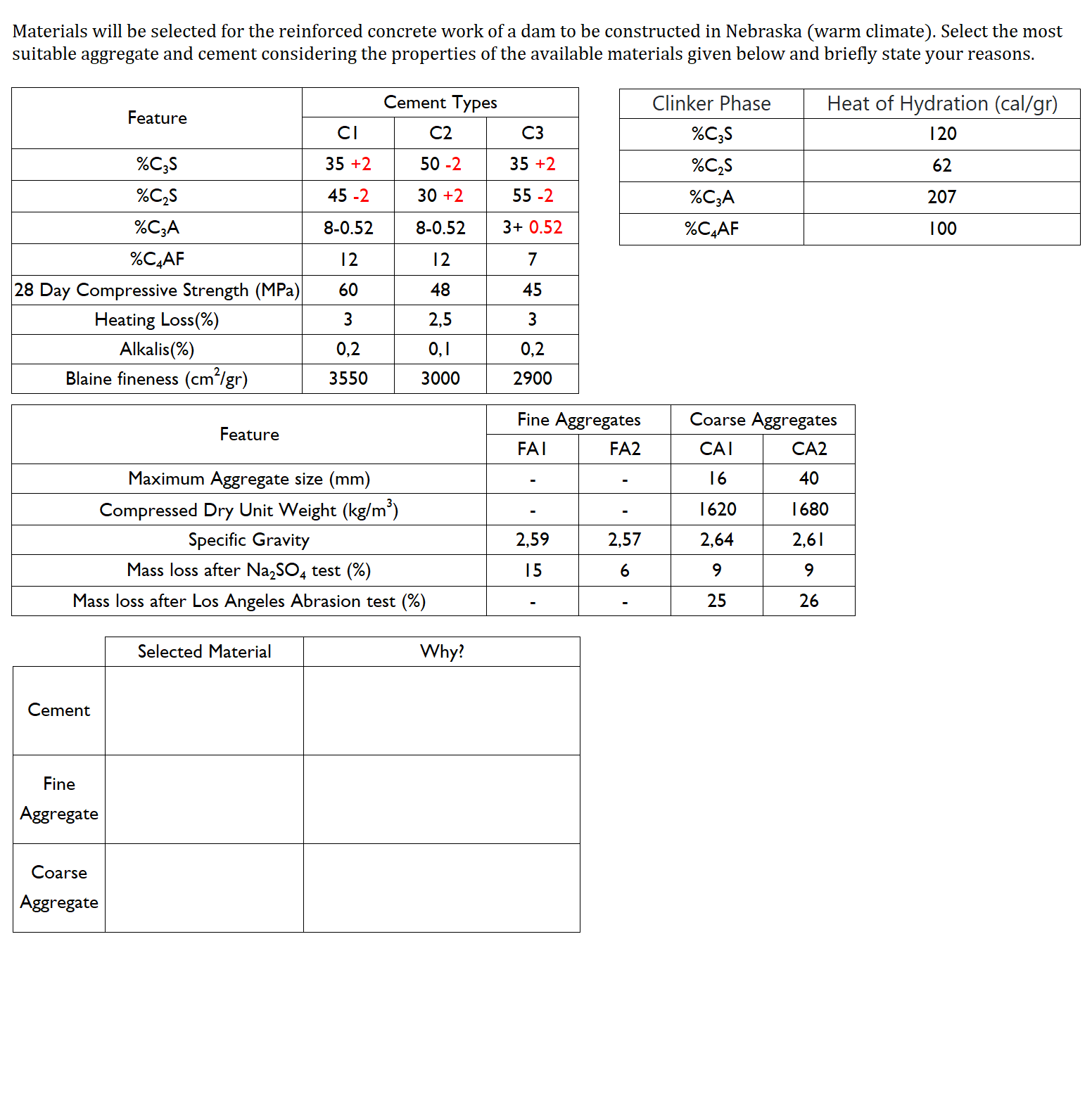 Materials will be selected for the reinforced