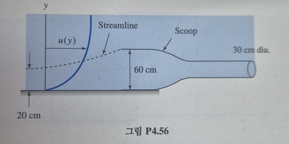 As shown in Figure P 4 . 5 6 , a rectangular