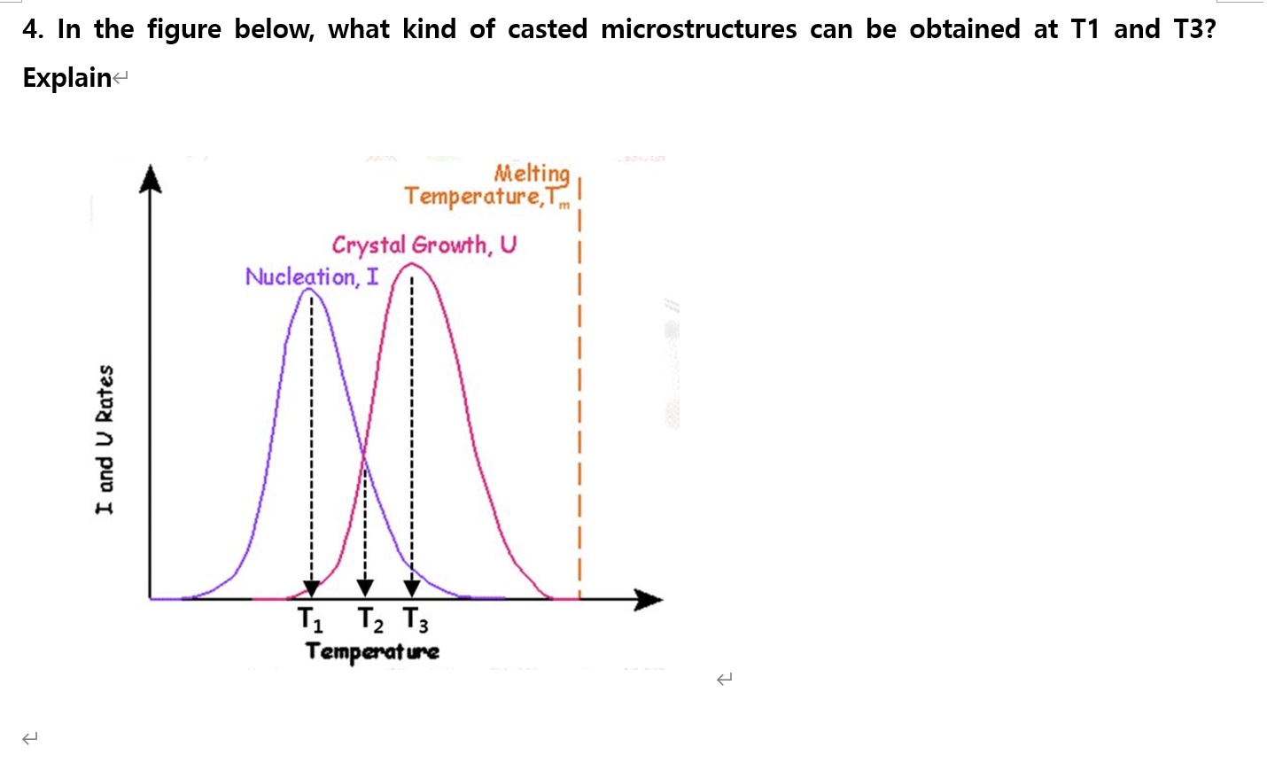 4 . In the figure below, what kind of casted