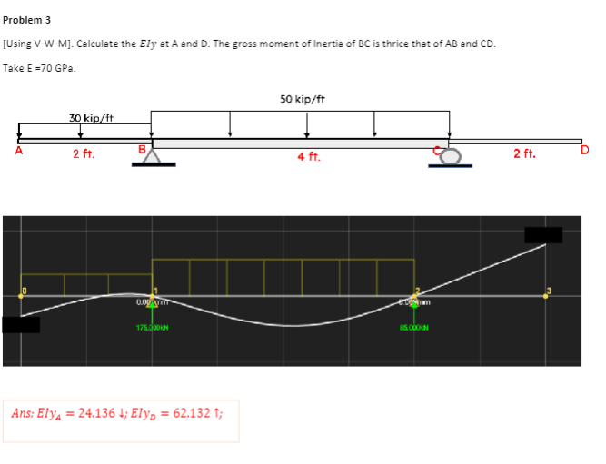 Problem 3 [ Using V - W - M ] . Calculate the EIy