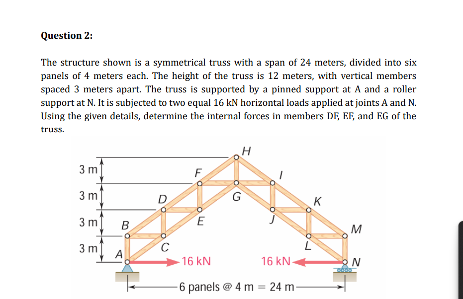 Question 2 : The structure shown is a symmetrical