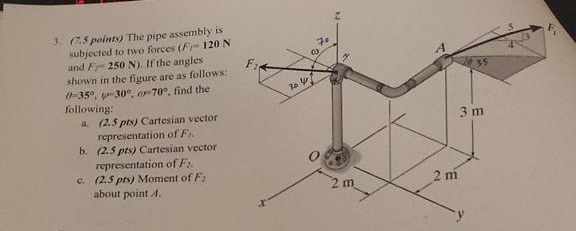 The pipe assembly is subjected to two forces ( F