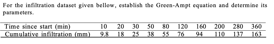 Please solve by hand. NO EXCEL For the