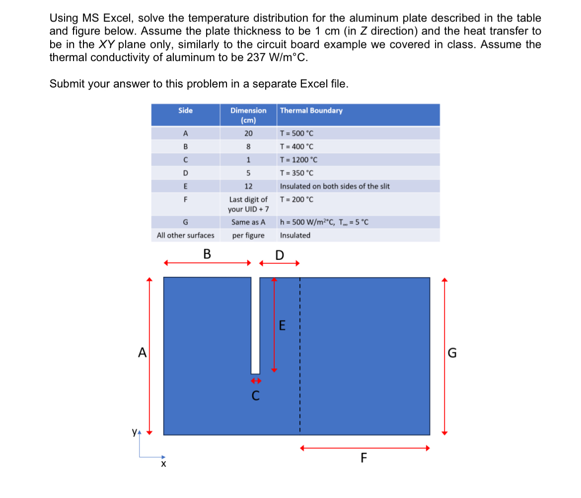 Using MS Excel, solve the temperature